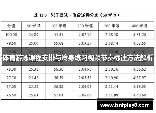 体育游泳课程安排与冷身练习视频节奏标注方法解析