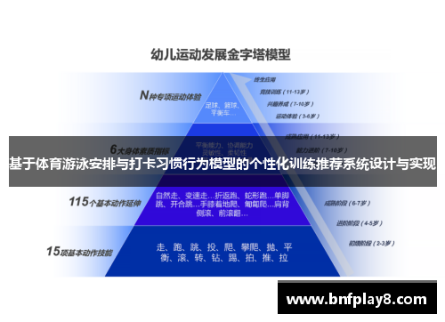 基于体育游泳安排与打卡习惯行为模型的个性化训练推荐系统设计与实现